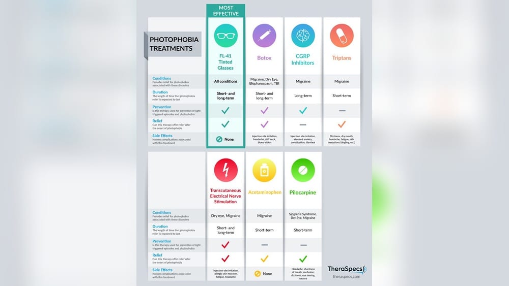 How to Fix Light Sensitive Eyes