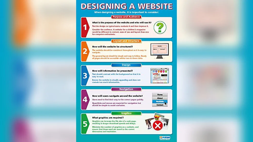 Best Website for Posters