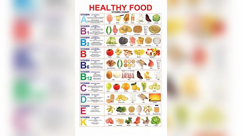 Best Fonts for Food Posters