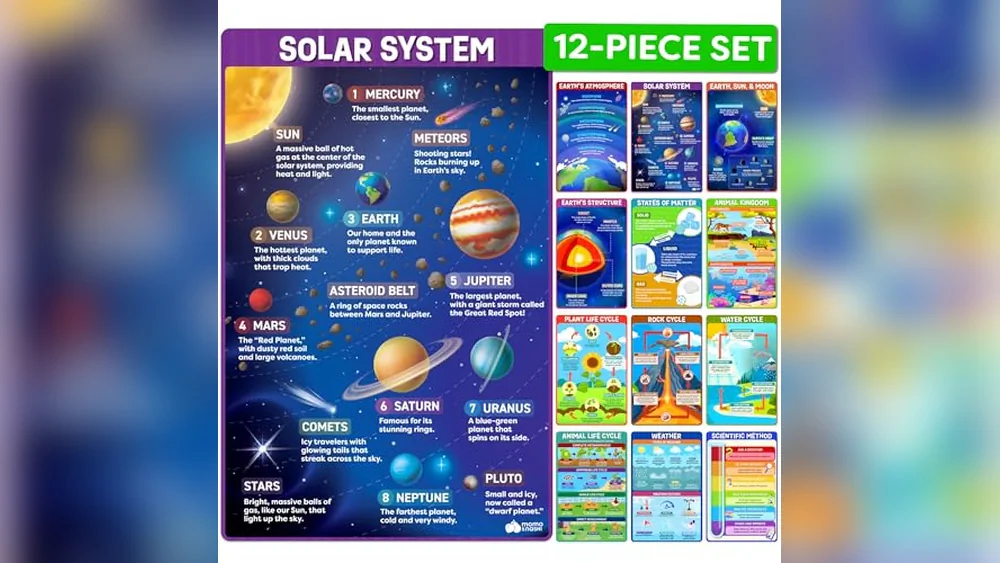 Best Fonts for Scientific Posters