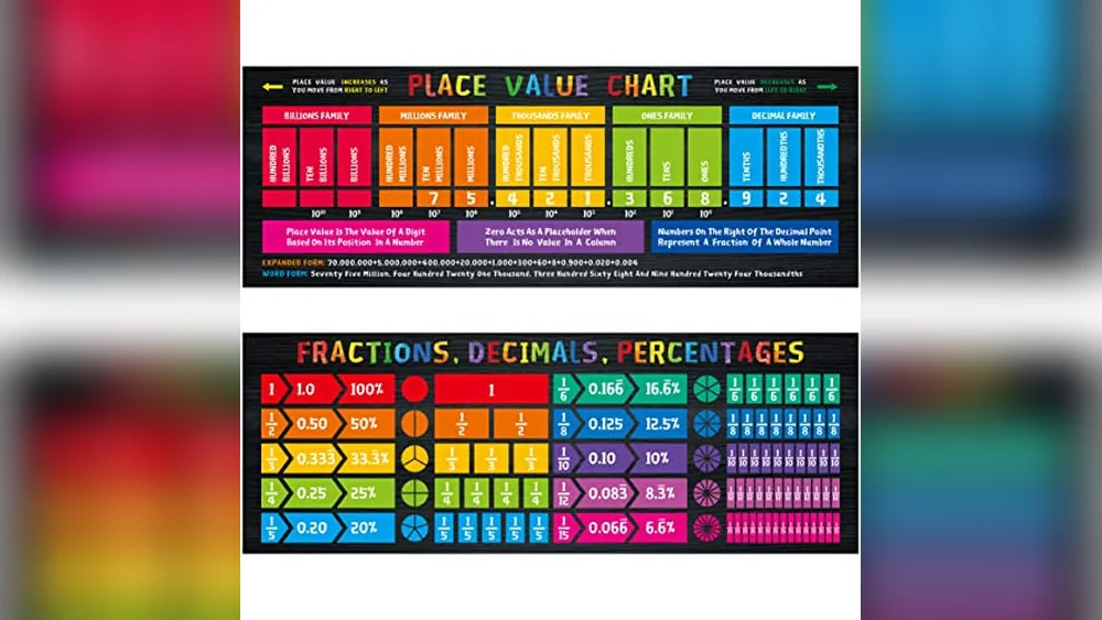 Best Place for Posters