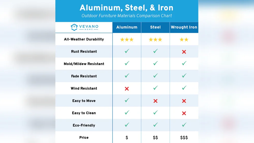 what is the best wood for outdoor furniture