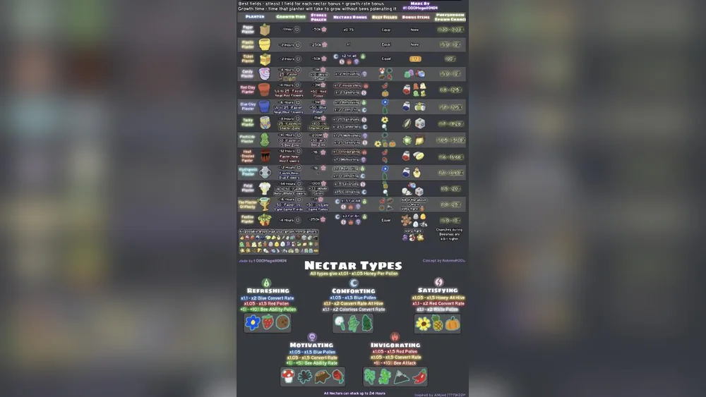 Where to Place Planters Bss