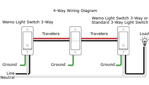 Hands carefully unscrewing a wall plate to begin a smart light switch installation.